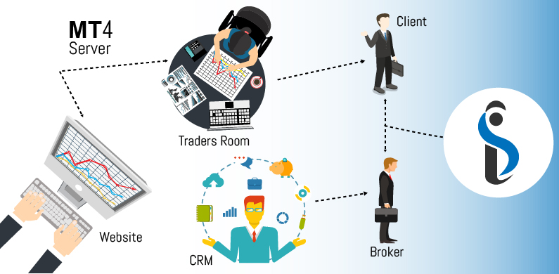 Why Should You Opt For The Services Of Forex Brokerage Solutions?